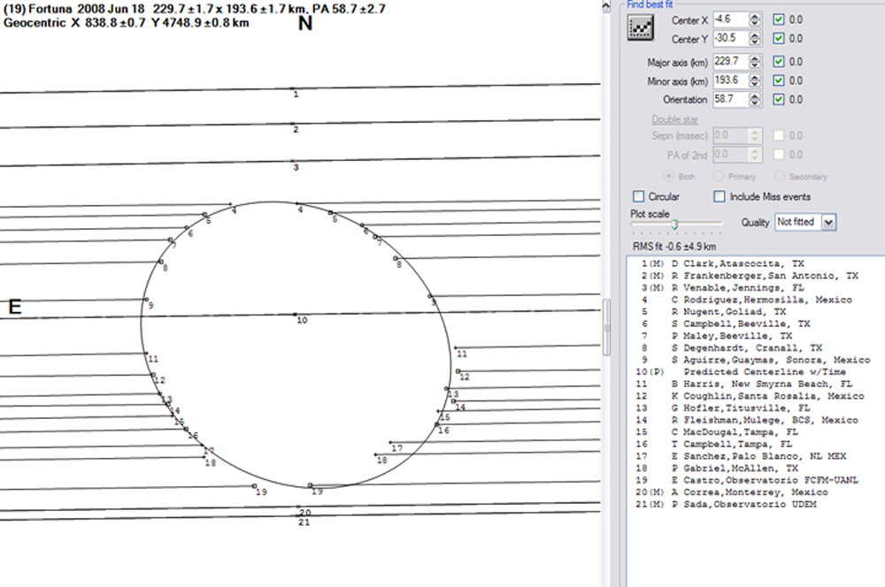 20080618_FortunaProfile